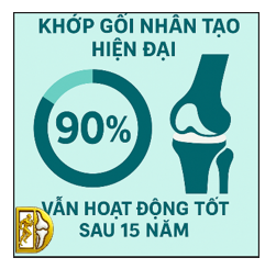Hơn 90% khớp gối nhân tạo hiện đại vẫn hoạt động tốt sau 15 năm - Bác sĩ Trần Văn Dương (TP.HCM)