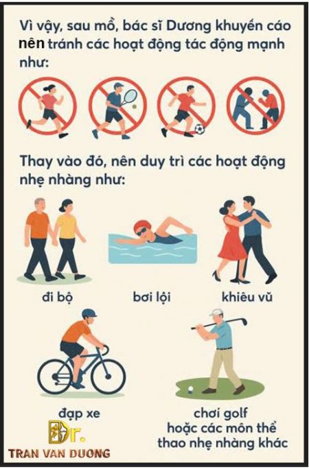 Tránh hoạt động mạnh sau Phẫu Thuật Thay Khớp Gối Toàn Phần – Bác sĩ Trần Văn Dương (TP.HCM)